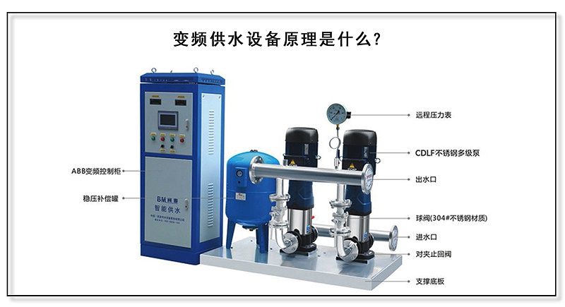 變頻供水設(shè)備原理是什么？