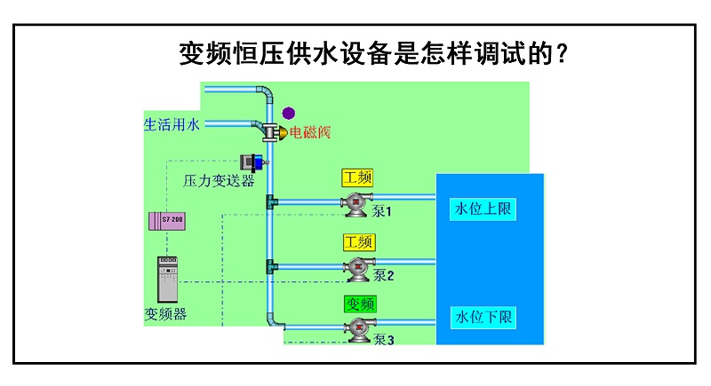 變頻恒壓供水設備是怎樣調試的？