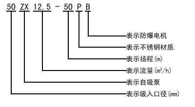 型號(hào)意義