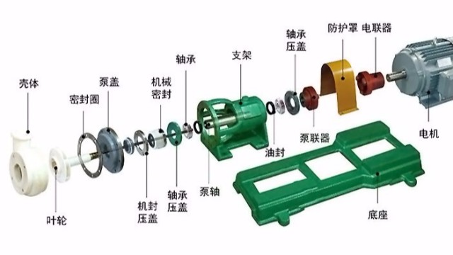 金陵奇峰分享化工泵的維修與保養方法