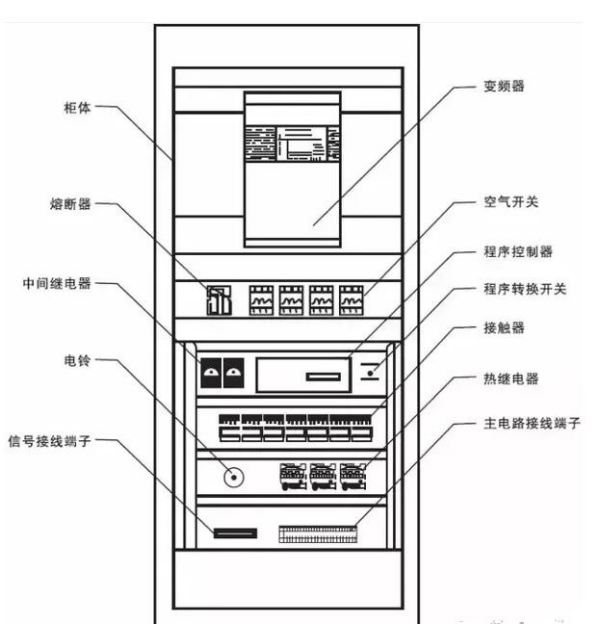變頻器接線(xiàn)圖