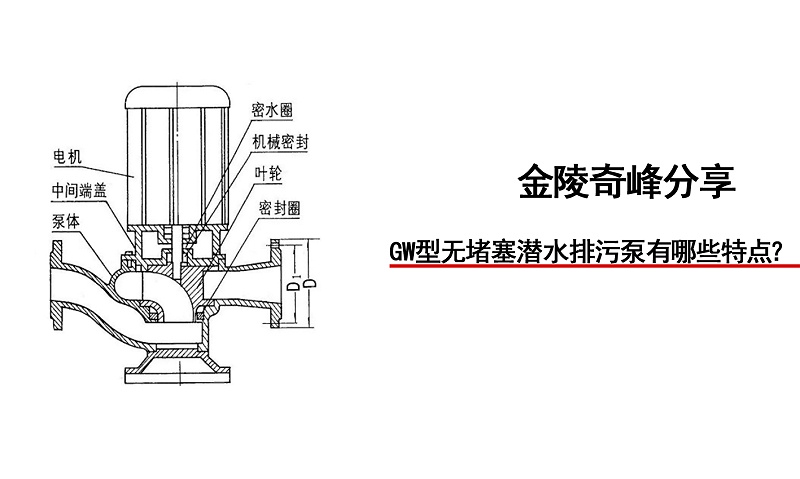 GW型無堵塞潛水排污泵