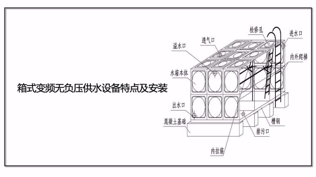 箱式變頻無負壓供水設(shè)備特點及安裝
